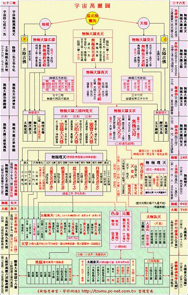 神格位階神明位階大小|【神明 位階】神仙階級別搞亂！神明位階組織圖讓你一次搞懂